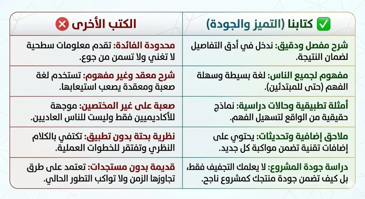 مميزات الكتاب