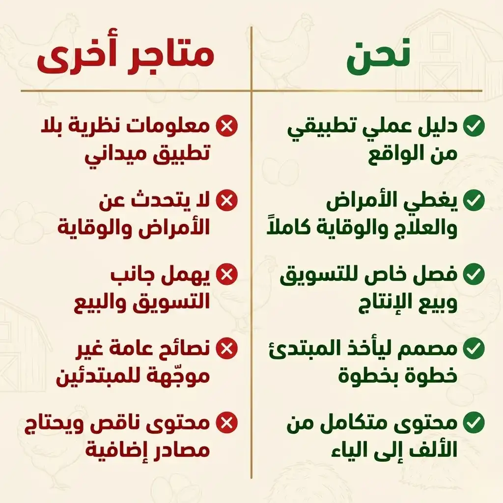 كتاب تربية الدجاج البياض